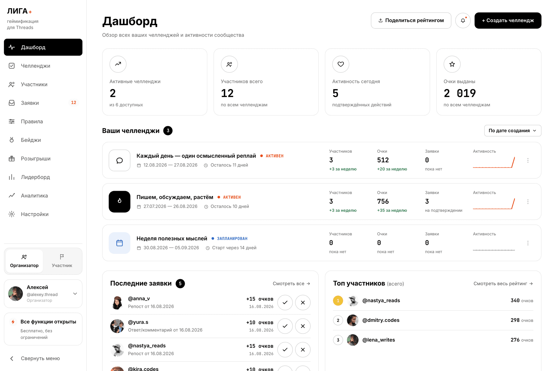Дашборд организатора в Лиге: активные челленджи, заявки на активность и топ участников